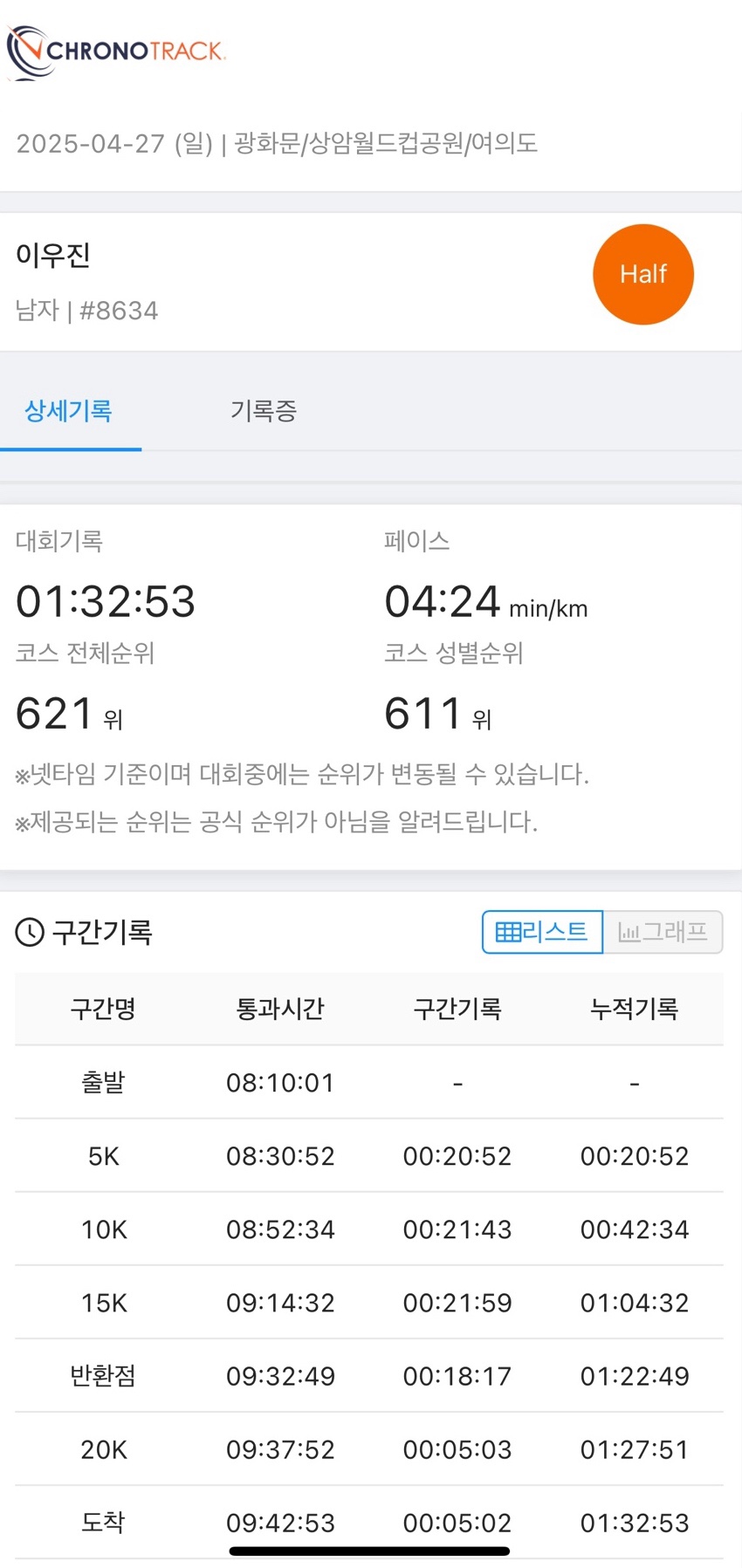 Record